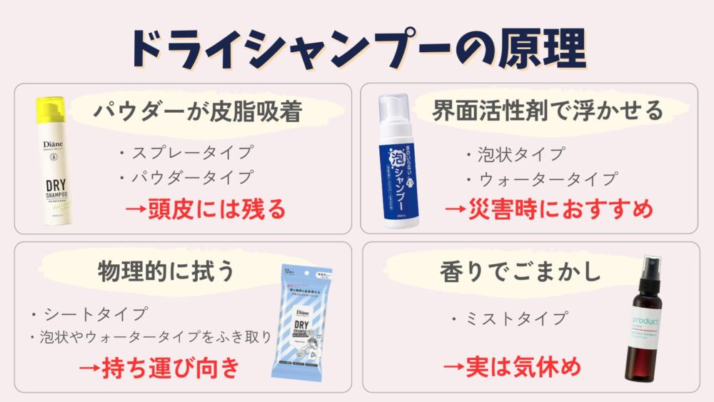 ドライシャンプーの4種類の原理・仕組み