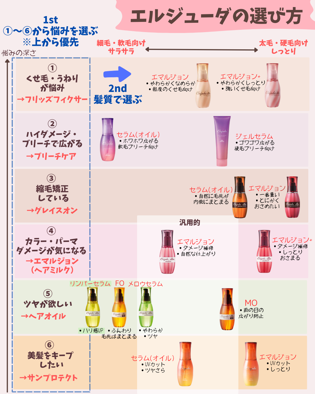 ミルボン エルジューダ 選び方