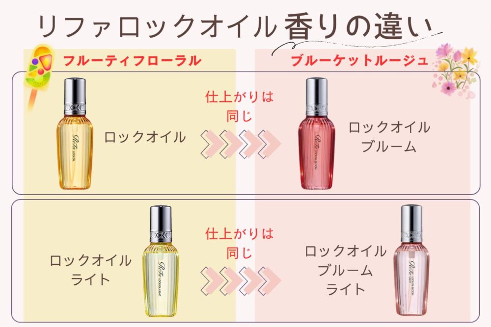 リファロックオイルとピンクの違いは香り