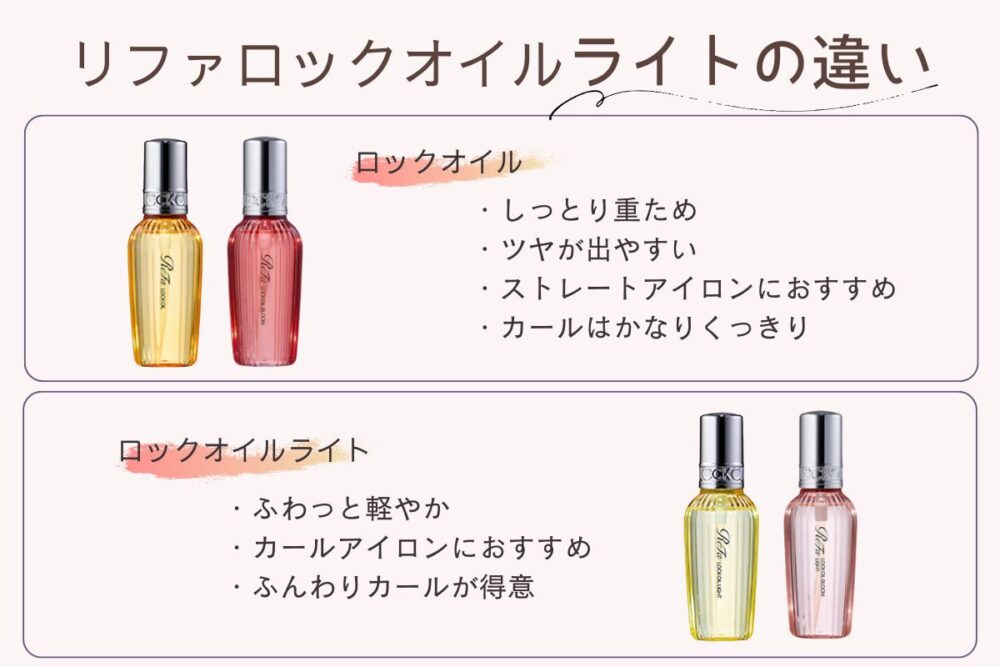 リファロックオイルとライトの違い