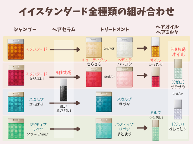 イイスタンダード全種類の組み合わせと選び方