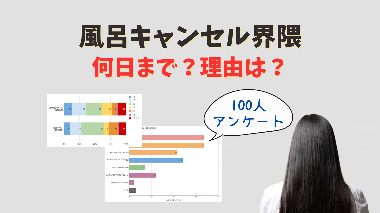 風呂キャンセル界隈は何日までOK？なぜやるのか理由アンケート調査